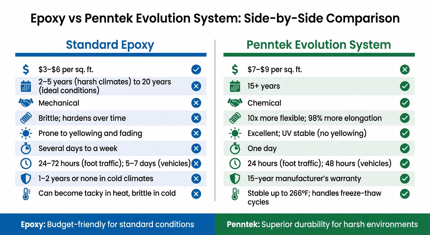 Epoxy Garage Floors: Pros And Cons 1 Epoxy Vs Penntek Evolution System: Cost, Durability &Amp; Performance Comparison
