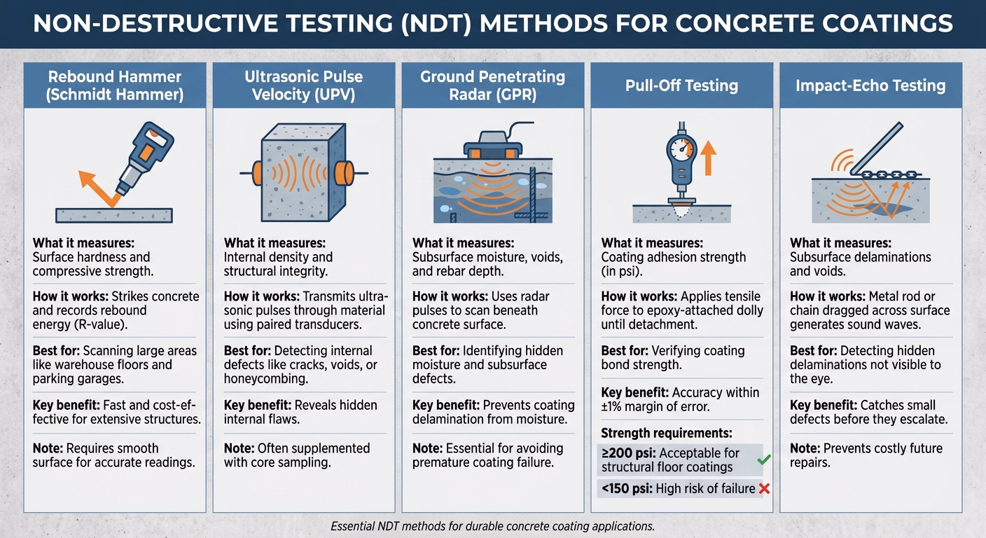 Non-Destructive Testing For Concrete Coatings 1 5 Non-Destructive Testing Methods For Concrete Coatings Comparison